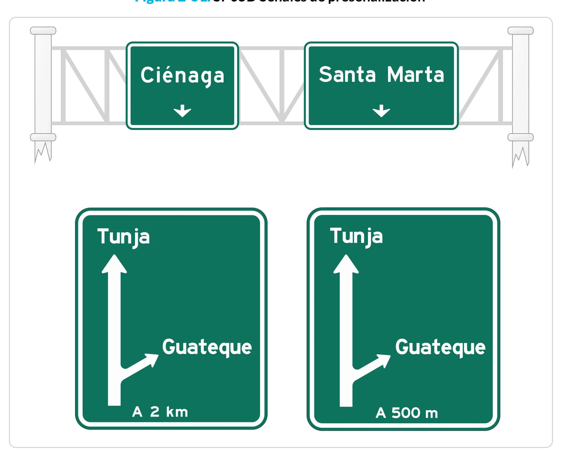 Señal de tránsito: SEÑALES DE PRESEÑALIZACIÓN